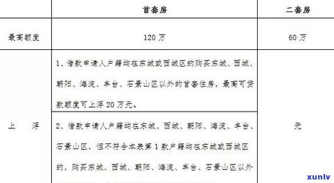 逾期后：能否申请减免罚息？是不是会被请求一次性付清？可向重庆江南商事调解中心求助。一般多久后能再次借款？