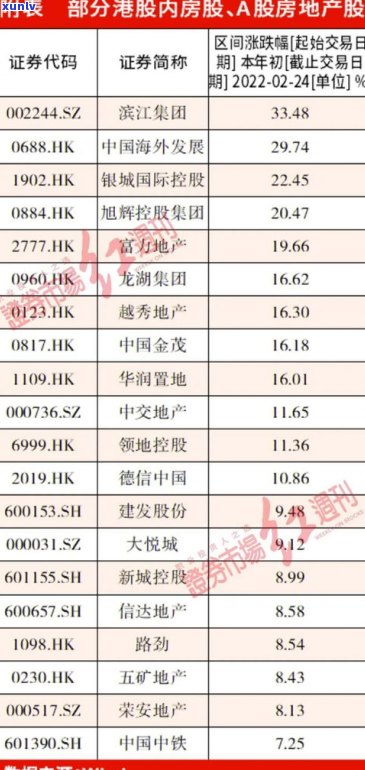 和银行贷款：利率比较与评价