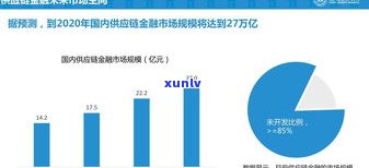 ：从网贷到消费金融，全方面解析其小贷业务