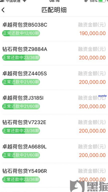 ：从网贷到消费金融，全方面解析其小贷业务