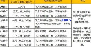 逾期两天的作用：能否继续借款及是不是上征信？