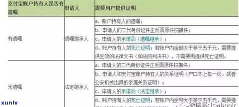 欠信用卡30万死后，家人是不是需要偿还？无遗产、配偶，仅父母，按揭房怎么办？