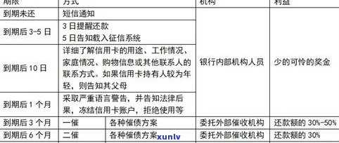 恶意透支信用卡会坐牢吗-信用卡无力偿还怎么办理停息挂账