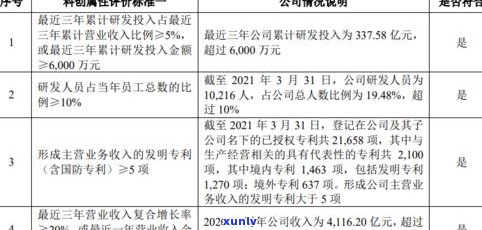 20万负债：现在应怎样解决？每月需多少收入偿还？