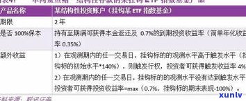 20万负债：现在应怎样解决？每月需多少收入偿还？