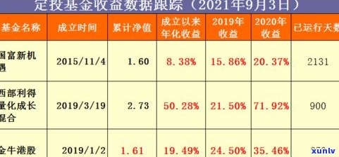 20万负债怎样维持20万生活：存款、利润、收入策略全解析