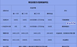 20万负债怎样维持20万生活：存款、利润、收入策略全解析