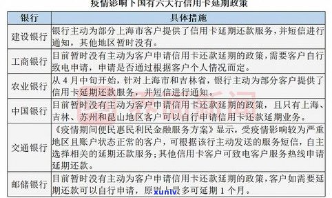 2月信用卡可以延期吗？还款期限有延长吗？