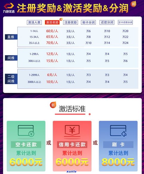 信用卡2月份刷的钱何时还款？账单日期与还款时间的关系