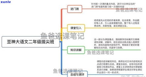 双益普洱茶好吗？价格、品质全解析！