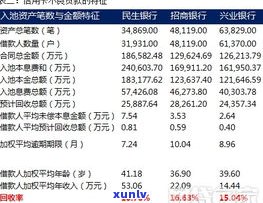 2万信用卡逾期一年后，总共需要偿还多少？包含本金和利息。是不是会面临刑事处罚？逾期会对个人信用产生何种作用？