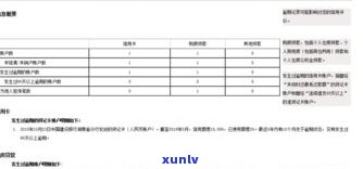 二次协商再逾期能补上吗？打95188转2协商逾期经历，停息挂账后二次逾期解决方案