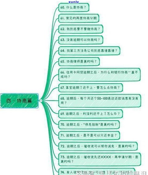 逾期找法务协商可信吗？熟悉法务协商的价格及正规公司