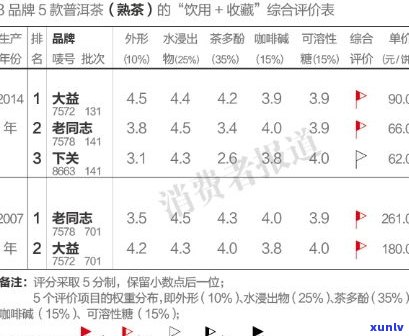 8653普洱生茶：价格、特点与评价全解析