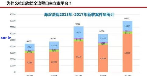 法院会接受网贷申诉吗？详解网贷申诉与起诉的区别及流程