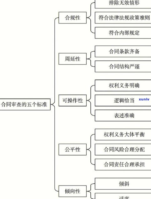 法务通知正规版：作用、模板与真实性全解析