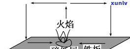 弯弓普洱茶：地理位置、特点及价格全解析，口感如何？一文了解