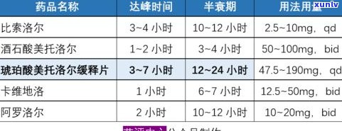 普洱茶会加速心跳吗？影响心率、心悸的可能性及原因解析