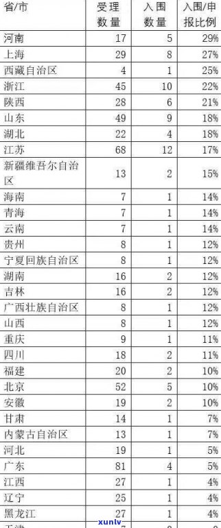 玉石手串尺寸标准：图、表全解，直径选择建议