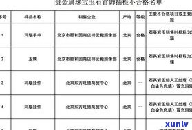 玉石手串尺寸标准：图、表全解，直径选择建议