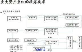 法务协商还款费用及流程：正规法务公司的解决方法与收费明细