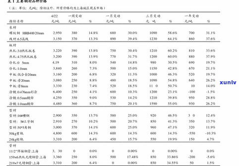 2020年凤凰窝普洱茶价格一览表