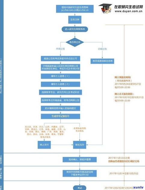 法务协商还款收费及解决流程：怎样选择正规法务公司？