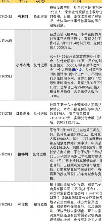 2020法院停止受理网贷：真实情况与作用