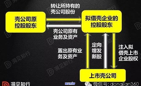 正规法务公司解决网贷流程：收费吗？骗局吗？真相是什么？