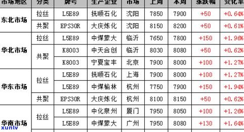 天然玉石手串价格大全：最新图价与市场价格对比表