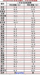 天然玉石手串价格大全：最新图价与市场价格对比表