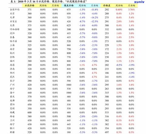 天然玉石手串价格大全：最新图价与市场价格对比表