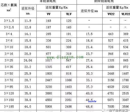 玉石手串大小尺寸对照表：直径与合适尺寸的关系及图解