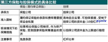 法务解决网贷债务可靠吗？4%的收费高吗？专家解析风险与收益