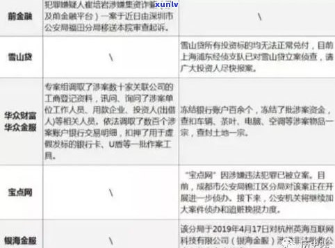 网贷延期找法务能延期吗？法务团队是不是可信并能否有效解决疑问？