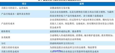 法务处理网贷债务可靠吗-法务处理网贷债务可靠吗,4%的收费高吗