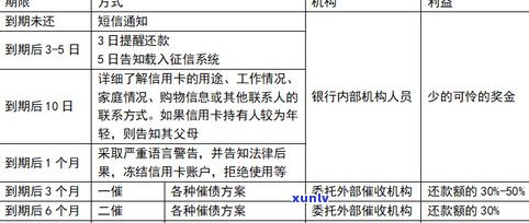 法务协商还款可信吗？费用及机构评价全解析