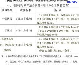 法律咨询收费标准及物价局规定：广卅调查取证费用及相关法律法规