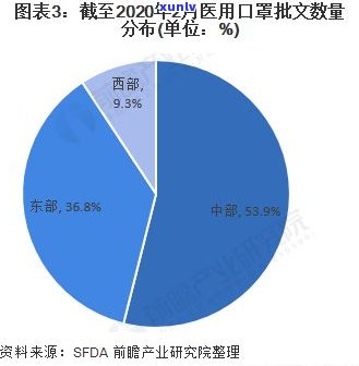 全国范围内的正规法务公司一览，包含江西、长沙、湖北等地区，详细列举各地区的正规法务公司及相关证明。