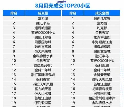 19年的生普什么价位？品鉴2019年生普洱茶的品质与市场行情