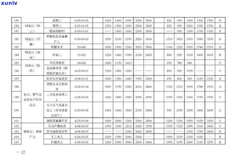 普洱茶品级国标标准详解：内容、等级划分与应用