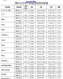 普洱茶品级国标最新划分标准是什么？