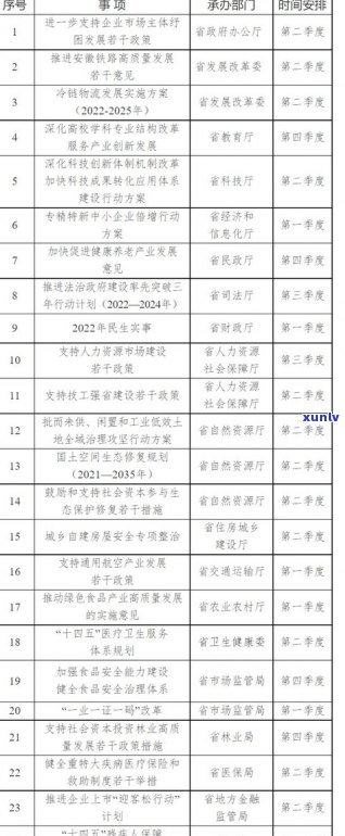 普洱茶国标最新划分标准及其安徽农业大学相关研究