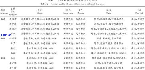 普洱茶国标：最新划分、定义及GB/T22111-2008标准