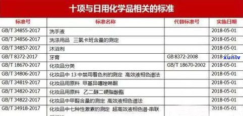 普洱茶国标：最新划分、定义及GB/T22111-2008标准