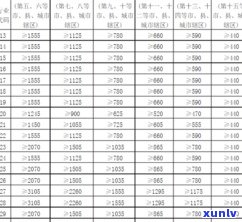 普洱茶国标：最新划分、定义及GB/T22111-2008标准