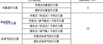 普洱茶国标：最新划分、定义及GB/T22111-2008标准