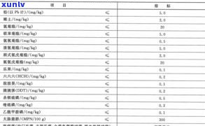 普洱茶国标：最新划分、定义及GB/T22111-2008标准