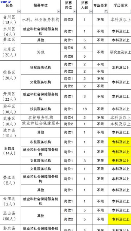 普洱茶国标审评标准详解与最新版表格