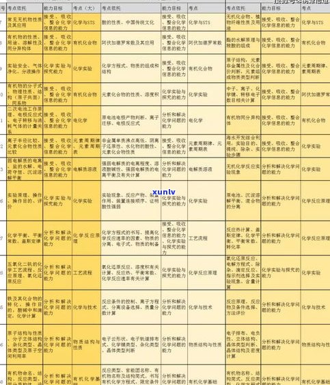 普洱茶国标审评标准详解与最新版表格